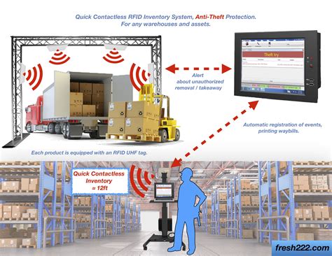 rfid label stock|rfid in warehousing.